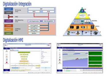 Digitalización-Integración y Digitalización-HMI