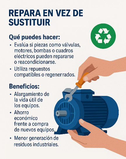 Buena práctica: Reparar antes que sustituir